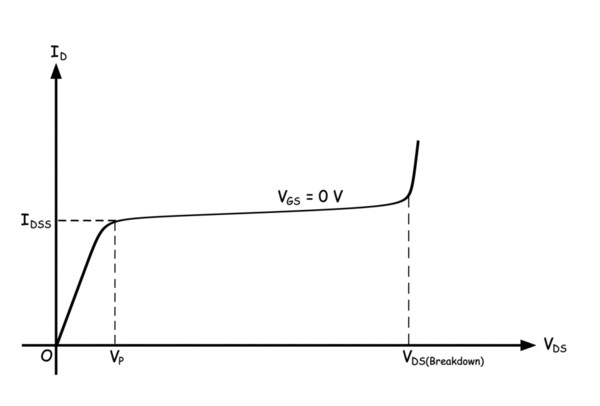 Característica del transistor de efecto de campo de unión