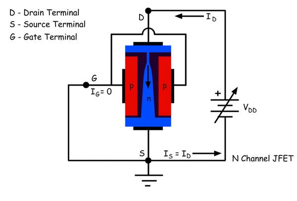 Característica del transistor de efecto de campo de unión