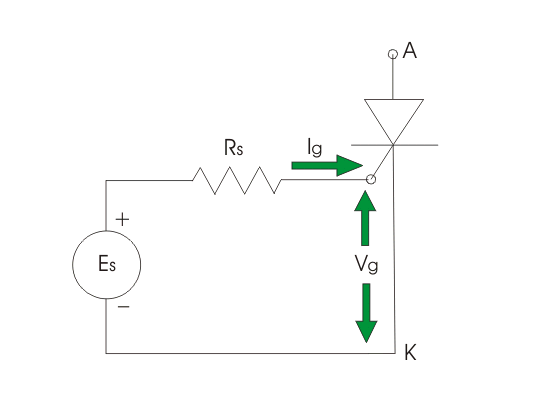 Características de la puerta del SCR o Tiristor