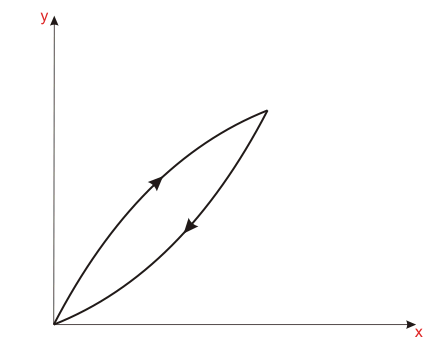 Características de los sensores