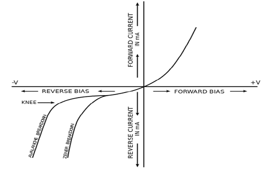 Características del diodo