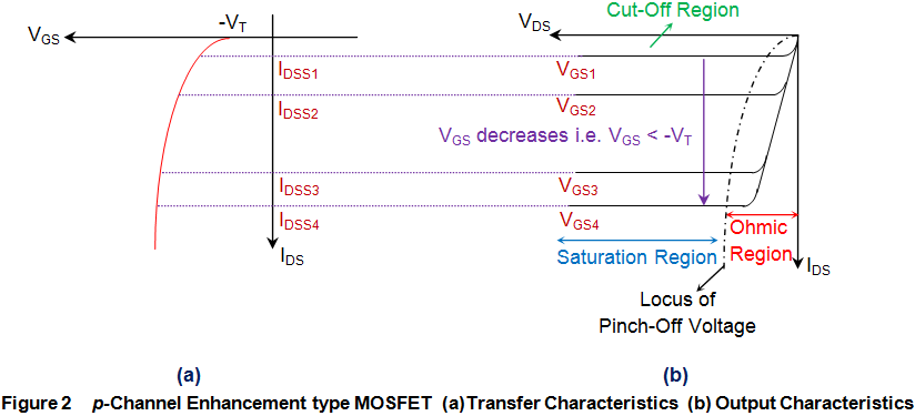 Características del MOSFET