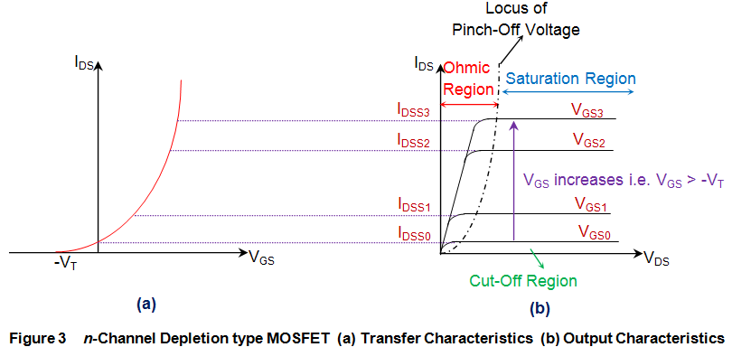 Características del MOSFET