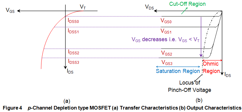 Características del MOSFET