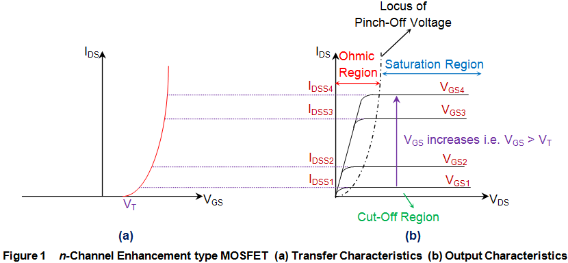 Características del MOSFET