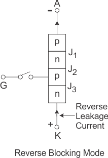 Características del tiristor o características del SCR