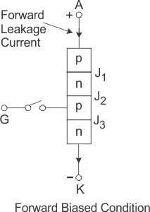 Características del tiristor o características del SCR