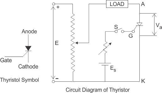 Características del tiristor o características del SCR