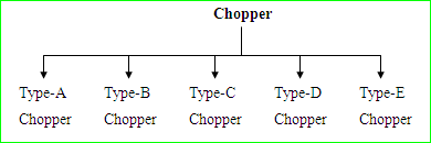 Chopper | Convertidor de DC a DC