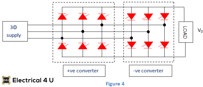 Cicloconvertidor: Aplicaciones y tipos