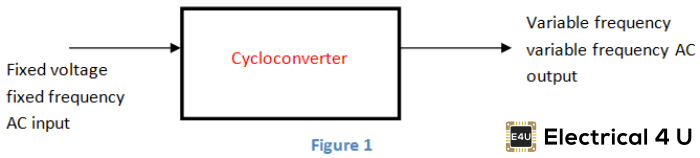 Cicloconvertidor: Aplicaciones y tipos