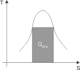 Circuito de agua de alimentación y vapor de la caldera