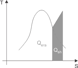 Circuito de agua de alimentación y vapor de la caldera