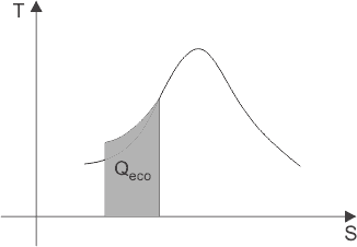 Circuito de agua de alimentación y vapor de la caldera