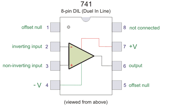 Circuito de amplificación de operaciones