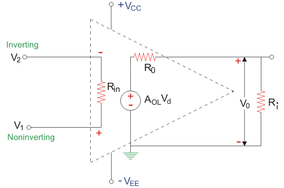 Circuito de amplificación de operaciones