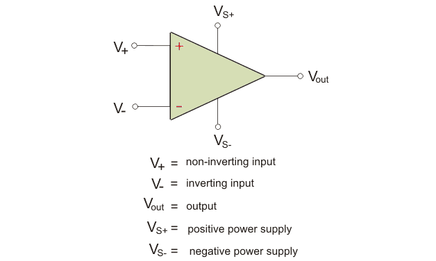 Circuito de amplificación de operaciones