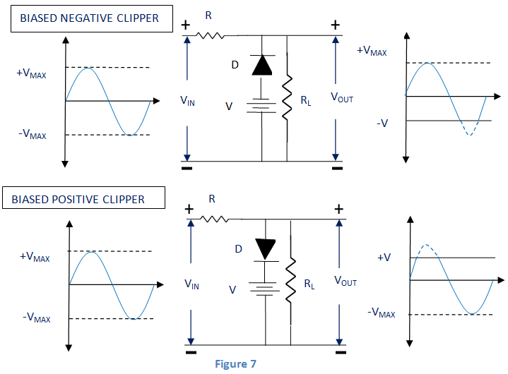 Circuito de recorte