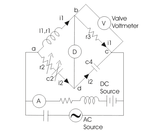 Circuito del puente de Owens y ventajas