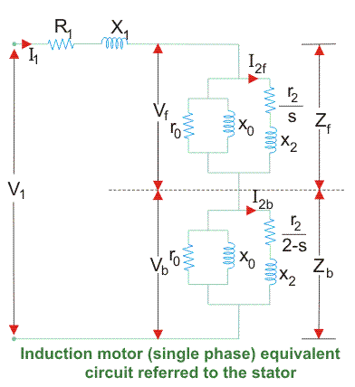 Circuito equivalente para un motor de inducción