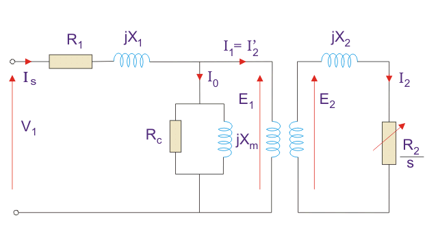 Circuito equivalente para un motor de inducción