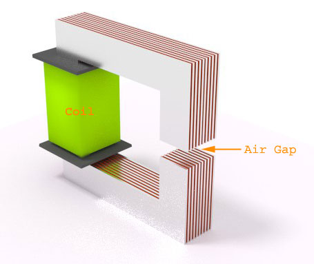Circuito magnético con brecha de aire