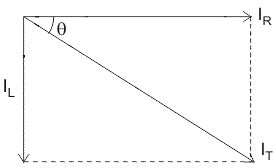 Circuito paralelo RL