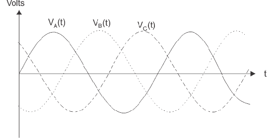 Circuito trifásico en el Sistema Estelar y Delta