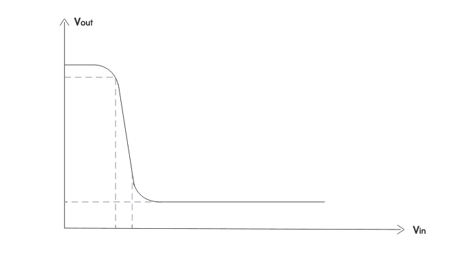 Circuitos MOSFET