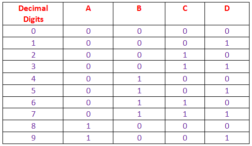 Codificador de teclado