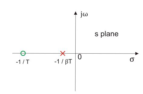 Compensación en el sistema de control | Compensación de retraso