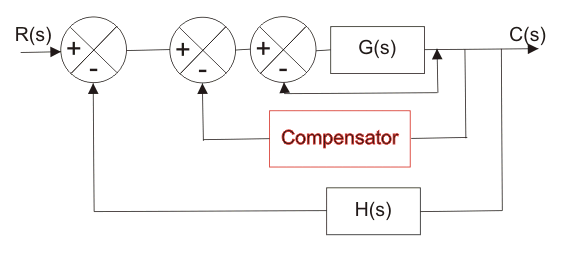 Compensación en el sistema de control | Compensación de retraso