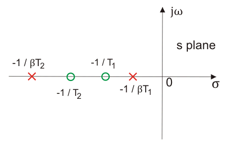 Compensación en el sistema de control | Compensación de retraso