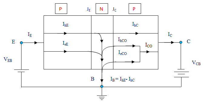 Componentes actuales en un transistor