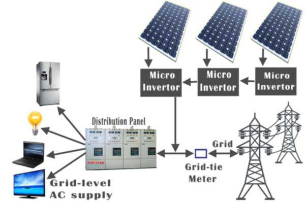 Componentes de un sistema de generación de electricidad solar