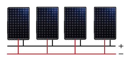 Componentes de un sistema de generación de electricidad solar