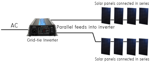 Componentes de un sistema de generación de electricidad solar