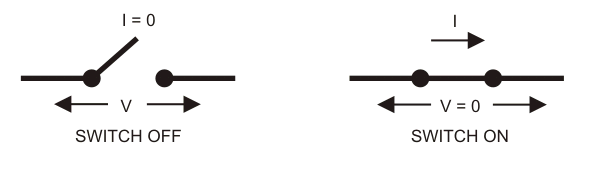 Concepto de Electrónica de Potencia