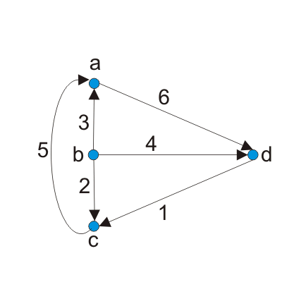 Concepto de matriz de corte del circuito eléctrico