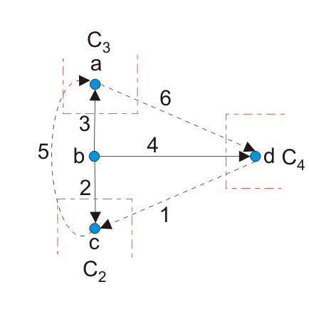 Concepto de matriz de corte del circuito eléctrico