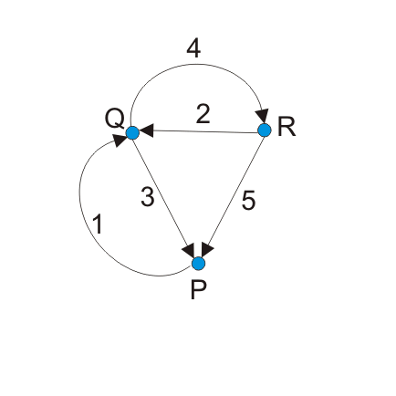 Concepto de matriz de corte del circuito eléctrico