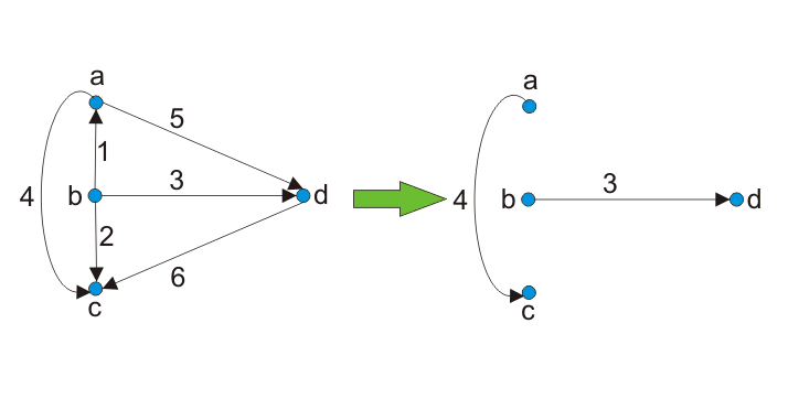 Concepto de matriz de corte del circuito eléctrico