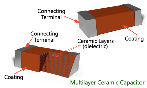 Condensador de cerámica