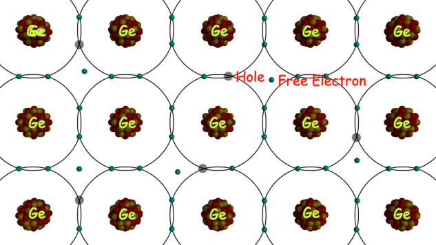 Conductividad de los semiconductores