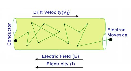 Conductor eléctrico