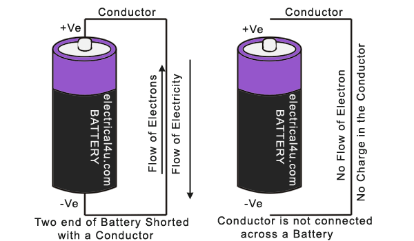 Conductor eléctrico