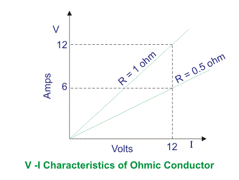 Conductor eléctrico