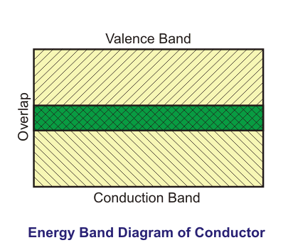 Conductor eléctrico