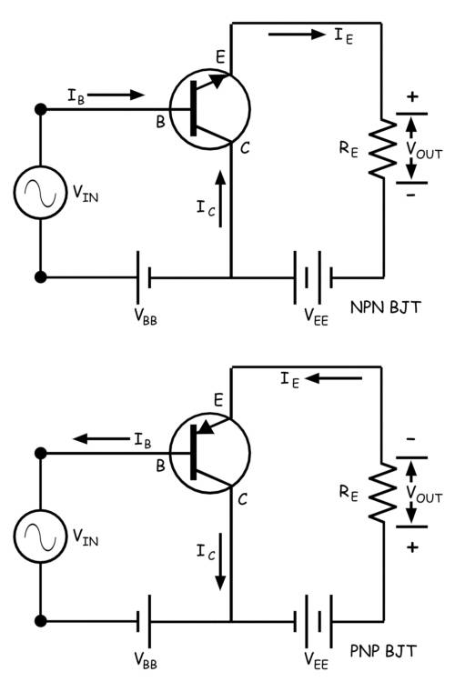 Conexiones del transistor de la unión bipolar