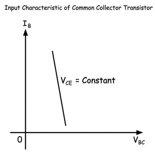 Conexiones del transistor de la unión bipolar